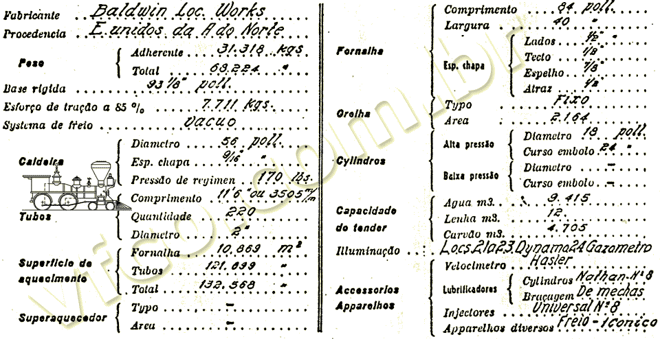 Características das locomotivas a vapor Baldwin 4-4-0 de bitola larga (1,600 metro), nº 21 a 24 da CPEF - Companhia Paulista de Estradas de Ferro