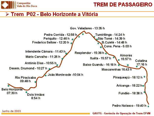 Hor&aacute;rio dos trens no sentido de Vit&oacute;ria em Junho 2003 distribu&iacute;do ao longo das esta&ccedil;&otilde;es da ferrovia