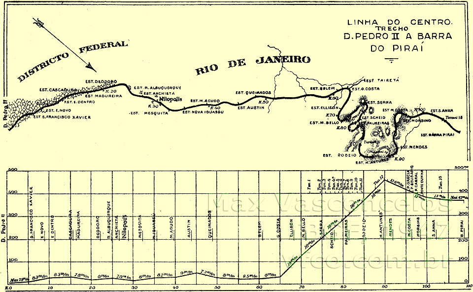 Perfil da linha da Central do Brasil do Rio de Janeiro a Barra do Piraí