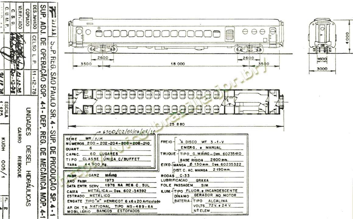 Desenho e características do vagão-buffet do Trem Húngaro Ganz-Mavag
