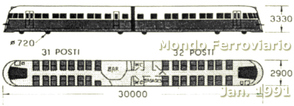 Desenho e medidas do trem de automotrizes Fiat da Estrada de Ferro Central do Brasil
