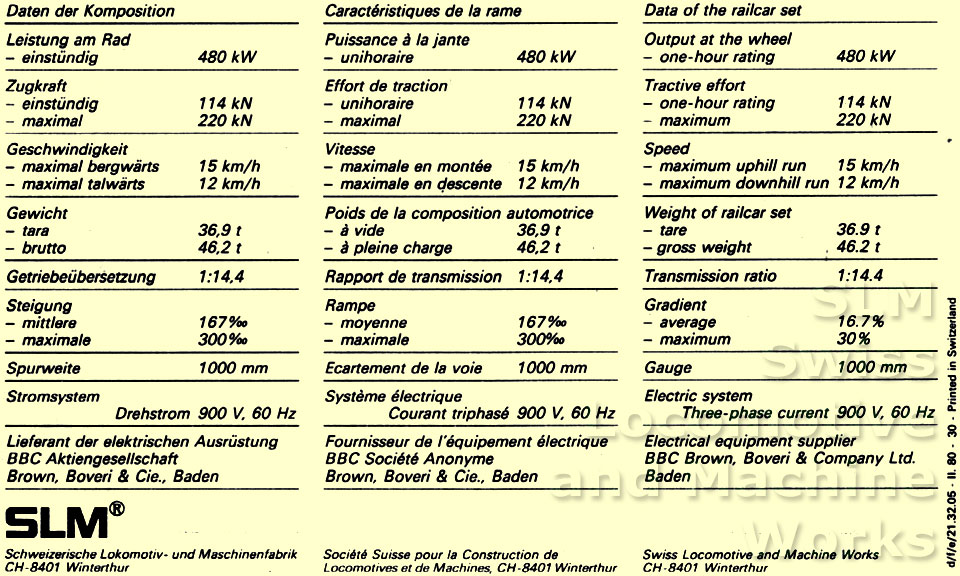 Características das automotrizes da ferrovia do Corcovado na folha de dados da SLM - Swiss Locomotive and Machine Works