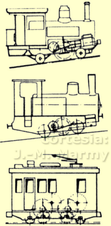 Perfis em escala das locomotivas a cremalheira Baldwin (1888), “ME” (1890) e SLM/MFO (1910/1920) da Estrada de Ferro do Corcovado