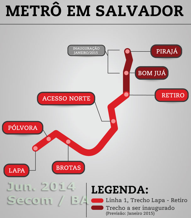 Mapa do trecho inicial do Metrô de Salvador, de Lapa a Retiro, e trecho a ser inaugurado em Jan. 2015