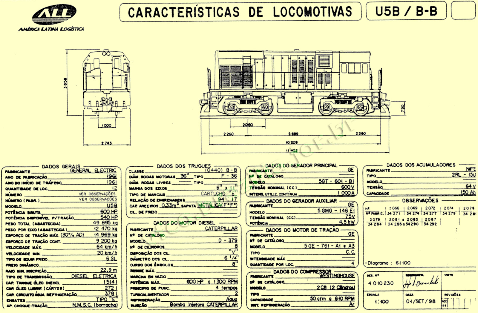 Desenho e especificações da Locomotiva U5B da ferrovia ALL