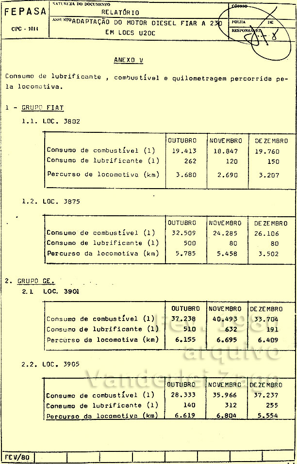 Tabela comparativa de consumo de combustível e lubrificante de locomotivas U20C Fepasa com motores Fiat e GE