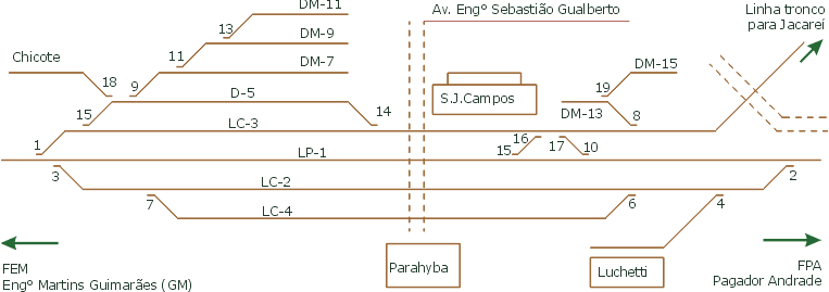 Esquema dos trilhos no p&aacute;tio de S&atilde;o Jos&eacute; dos Campos | RFFSA - Rede Ferrovi&aacute;ria Federal | 1993