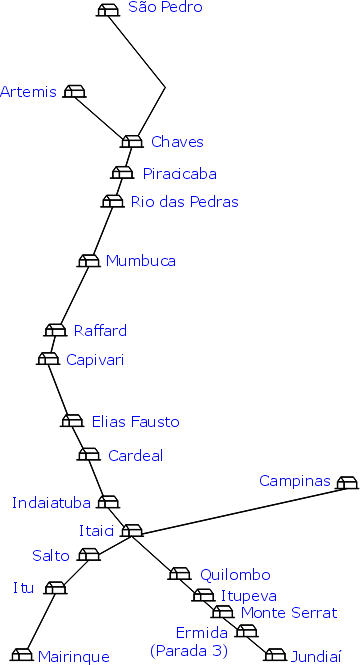 Mapa esquemático dos trilhos da antiga Cia. Ituana de Estradas de Ferro e suas estações