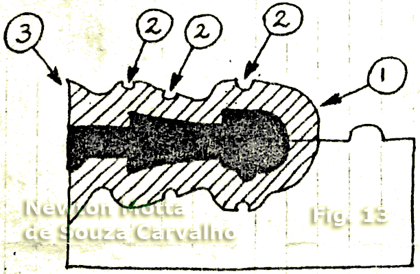 Figura 13  Revestir com argila na espessura prevista para o silicone (1), fazendo crateras de encaixe (2) e boca larga (3).