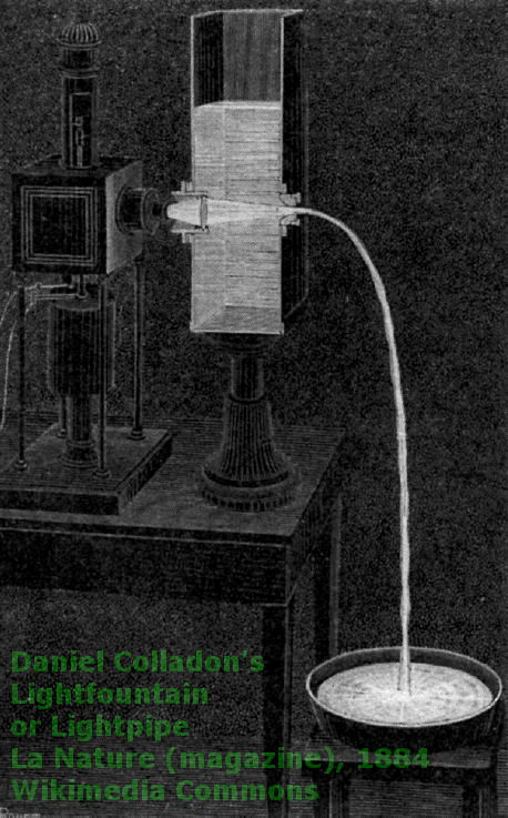 Ilustração do “Lightfountain” ou “Lightpipe” por Daniel-Colladon na revista La Nature, 1884