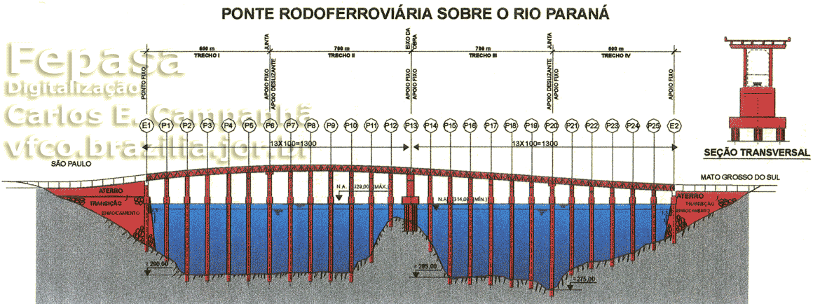 Perfil longitudinal da ponte rodoferroviária, com indicação dos pilares, trechos, distâncias e níveis