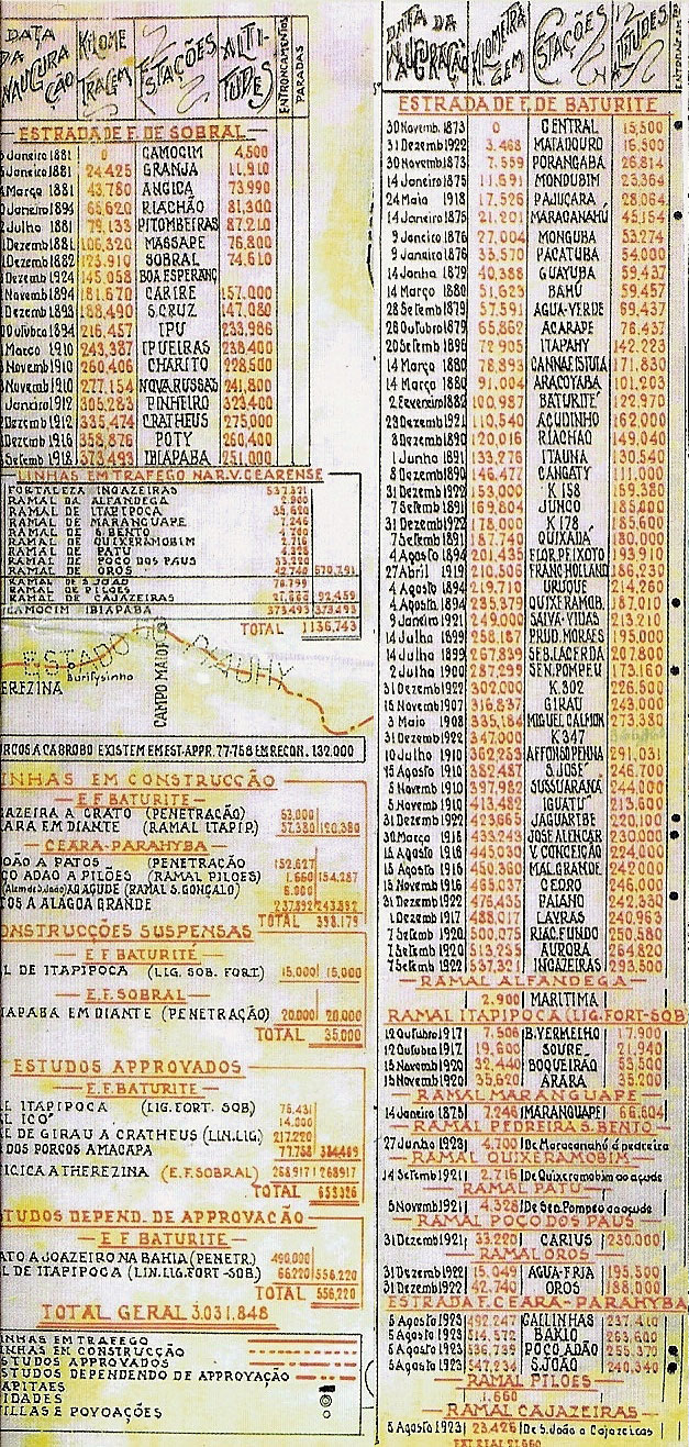 Legendas do mapa ferroviário da RVC - Rede de Viação Cearense, de 1924