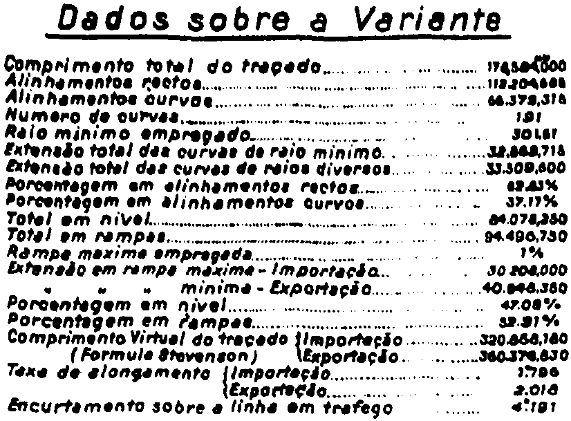 Dados técnicos da variante Araçatuba-Jupiá da Estrada de Ferro Noroeste do Brasil no relatório de 1927
