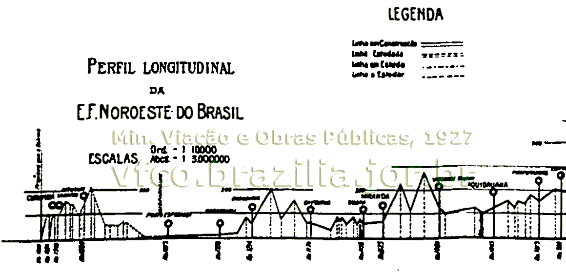 Perfil do Trecho Miranda - Corumbá da Estrada de Ferro Noroeste do Brasil