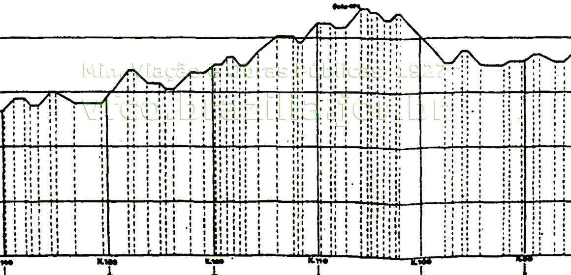 Perfil altimétrico do trecho de Mirandópolis a Andradina na variante da Estrada de Ferro Noroeste do Brasil