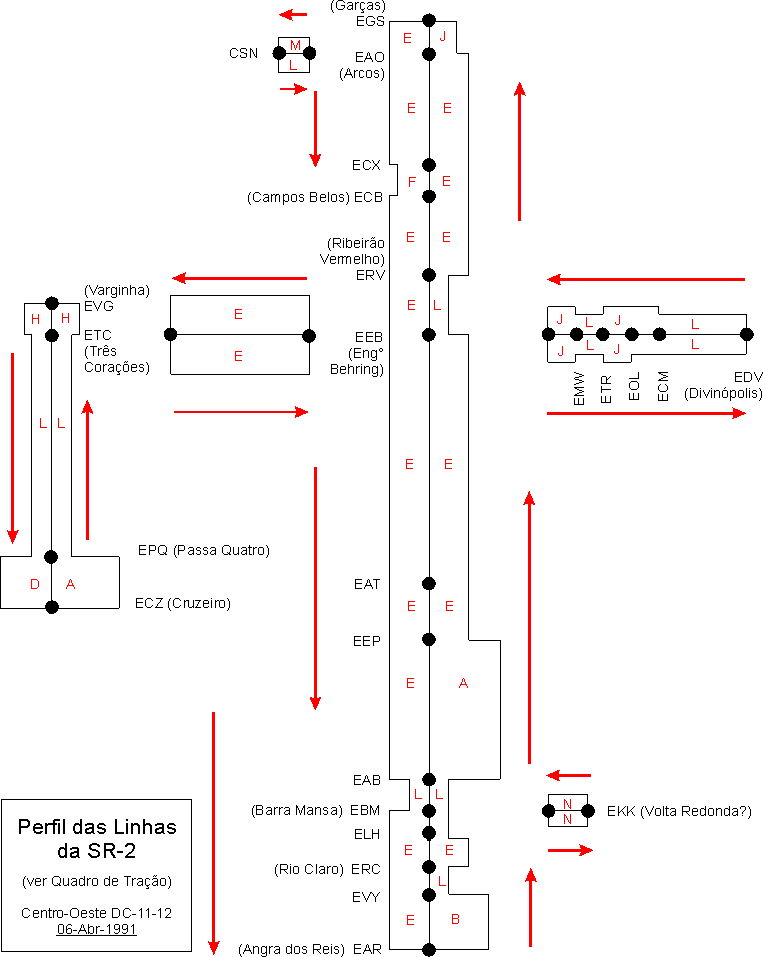 Diagrama do perfil das linhas da SR-2 da RFFSA - Rede Ferroviária Federal em 1991