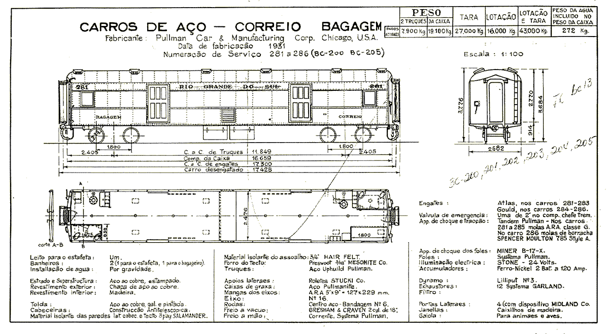Trem Farroupilha | Desenho e medidas dos vagões Correio-Bagagem nº 281 a 286 |  desenho, medidas e características