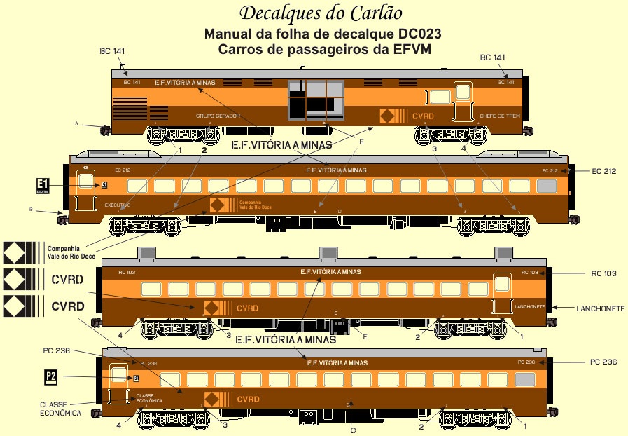 Manual de instruções para aplicação dos decalques em ferreomodelos de vagões de passageiros do Trem Vitória - Belo Horizonte