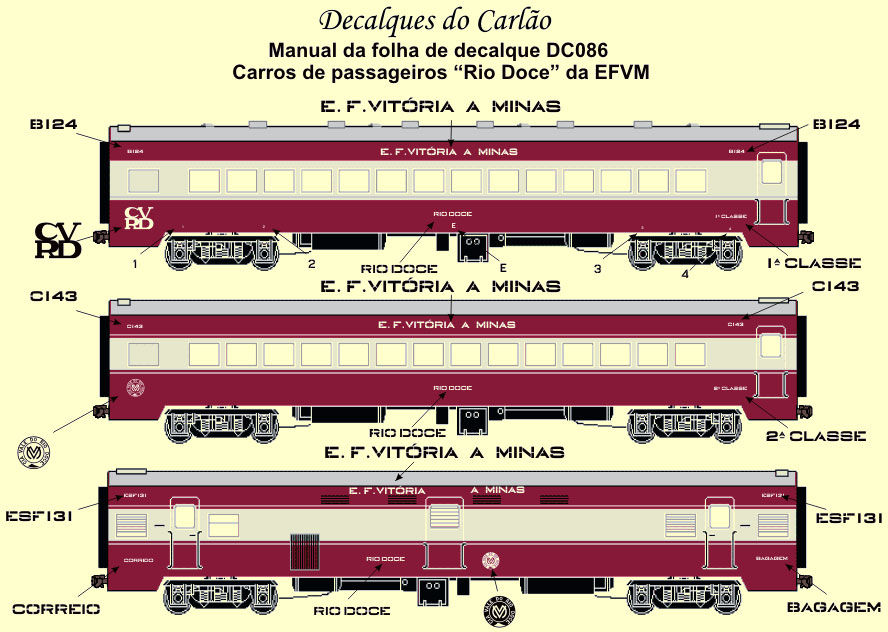 Manual de instruções para aplicação dos decalques em ferreomodelos de carros do antigo Trem Rio Doce, da EFVM - Estrada de Ferro Vitória a Minas