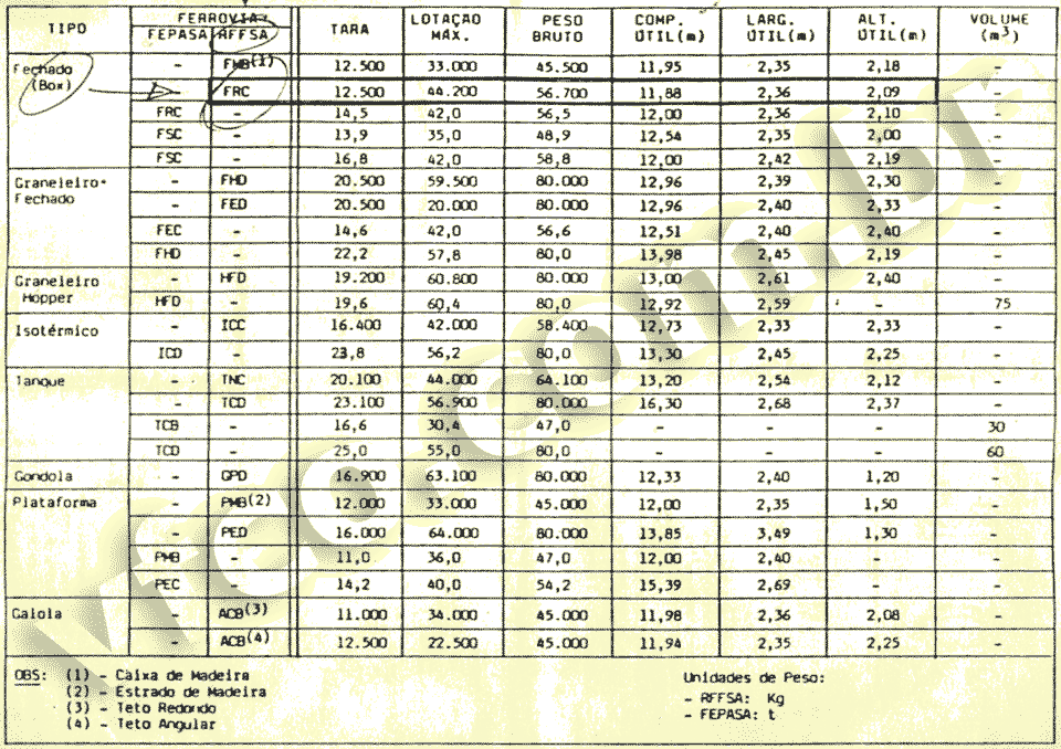 Tabela de inscrições de vagões de carga de bitola métrica RFFSA e Fepasa, dos Decais LAF-1 (1988 a 1989)