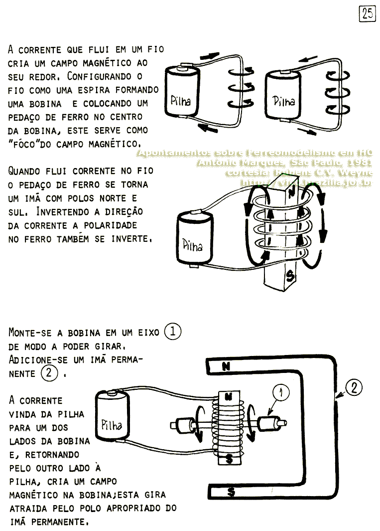 Apontamentos sobre Ferreomodelismo em HO | página 25 - Fundamentos do motor elétrico das mini-locomotivas