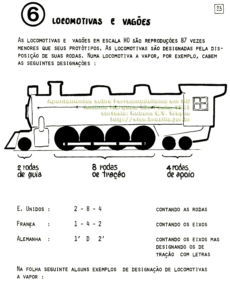 Apontamentos sobre Ferreomodelismo em HO | página 33 - Classificação das locomotivas