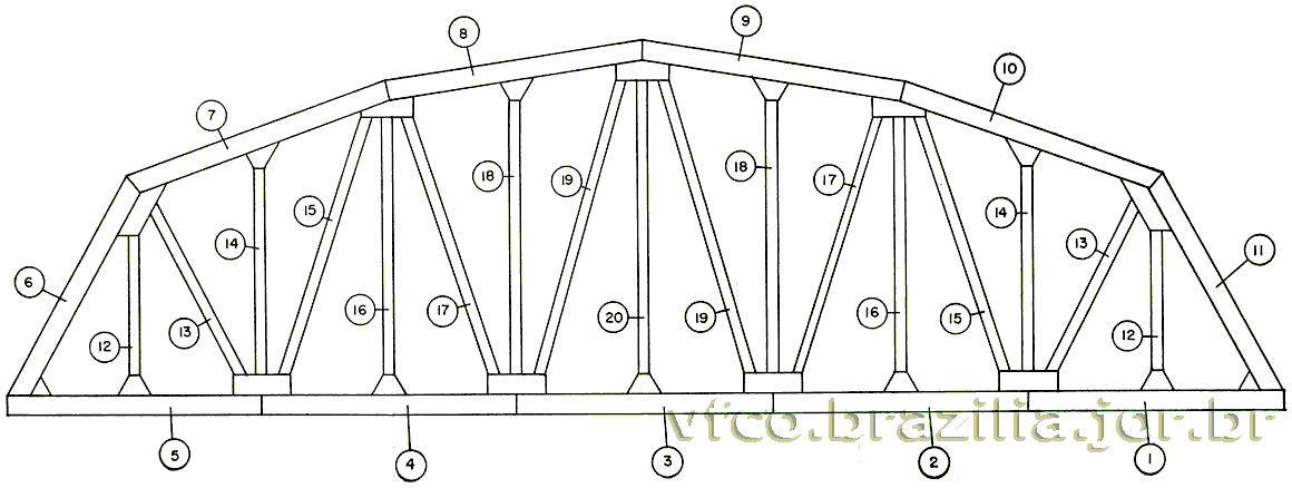 Diagrama de montagem da ponte ferroviária Frateschi