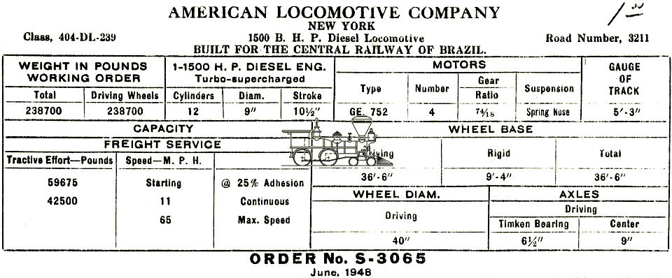 Características técnicas das locomotivas Alco FA-1