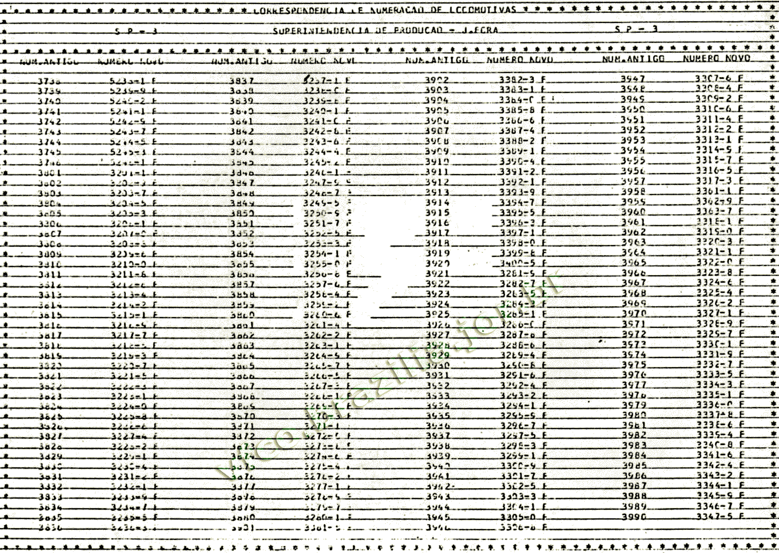 Listagem SIGO das locomotivas da SR3 RFFSA - Rede Ferroviária Federal e sua numeração anterior - página 2