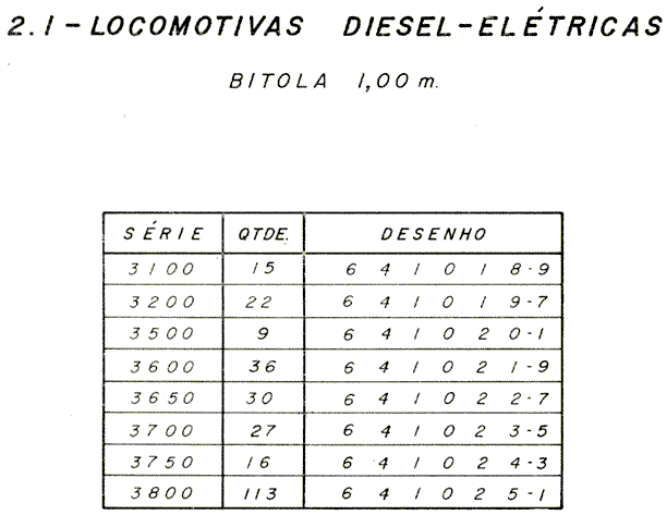 Índice das locomotivas diesel-elétricas de bitola métrica (1,00 m)