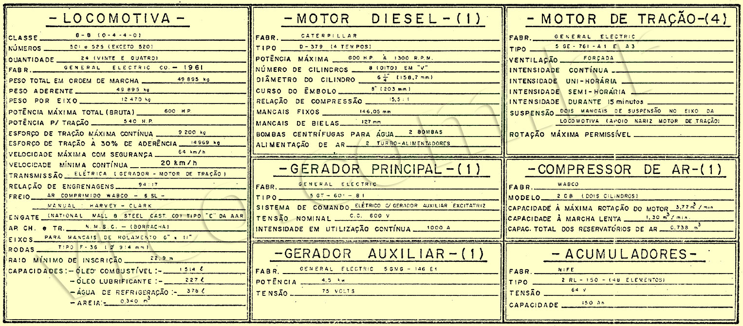 Características técnicas da Locomotiva diesel-elétrica U5B