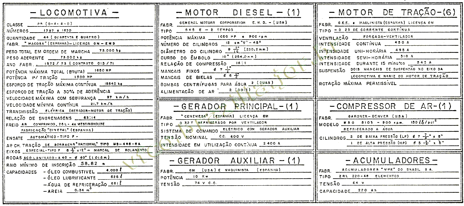 Características técnicas da Locomotiva diesel-elétrica G22U números 1587 a 1630