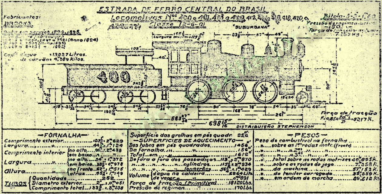 Desenho, medidas, numeração e características das locomotivas Brooks do serviço de subúrbios da Estrada de Ferro Central do Brasil 