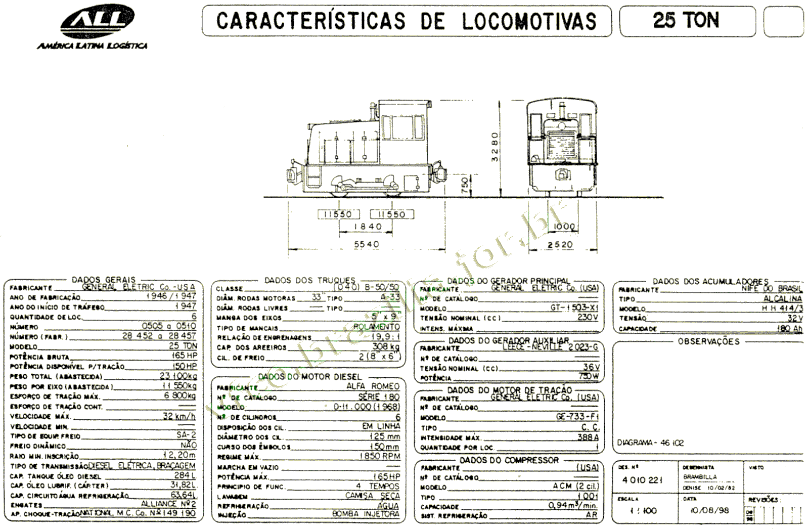 Desenho e dimensões da Locomotiva GE 25 toneladas da ferrovia ALL