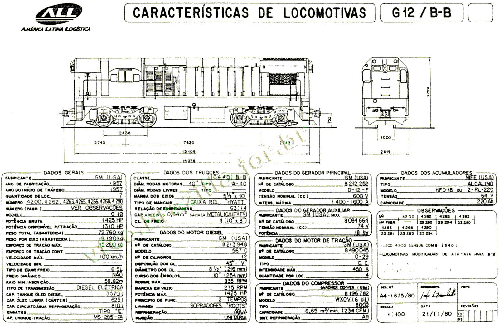 Medidas e especificações das Locomotivas G12 nº 4200-4290 da ferrovia ALL