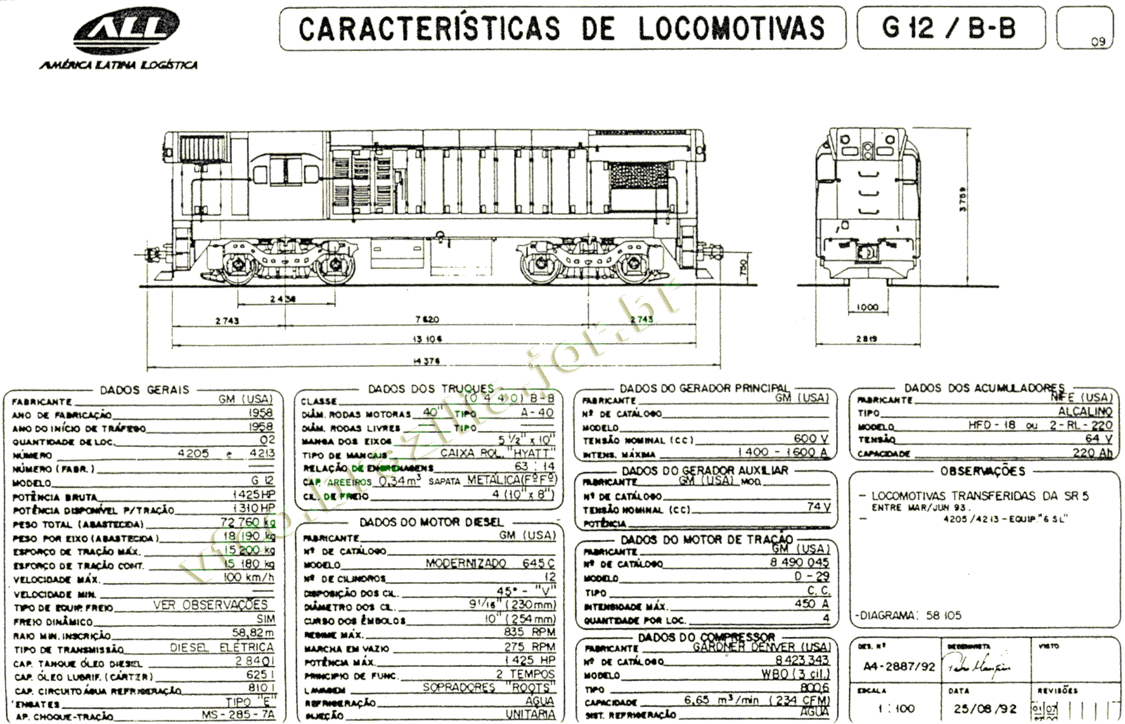 Dimensões e características das Locomotivas G12 nº 4205-4213 da ferrovia ALL