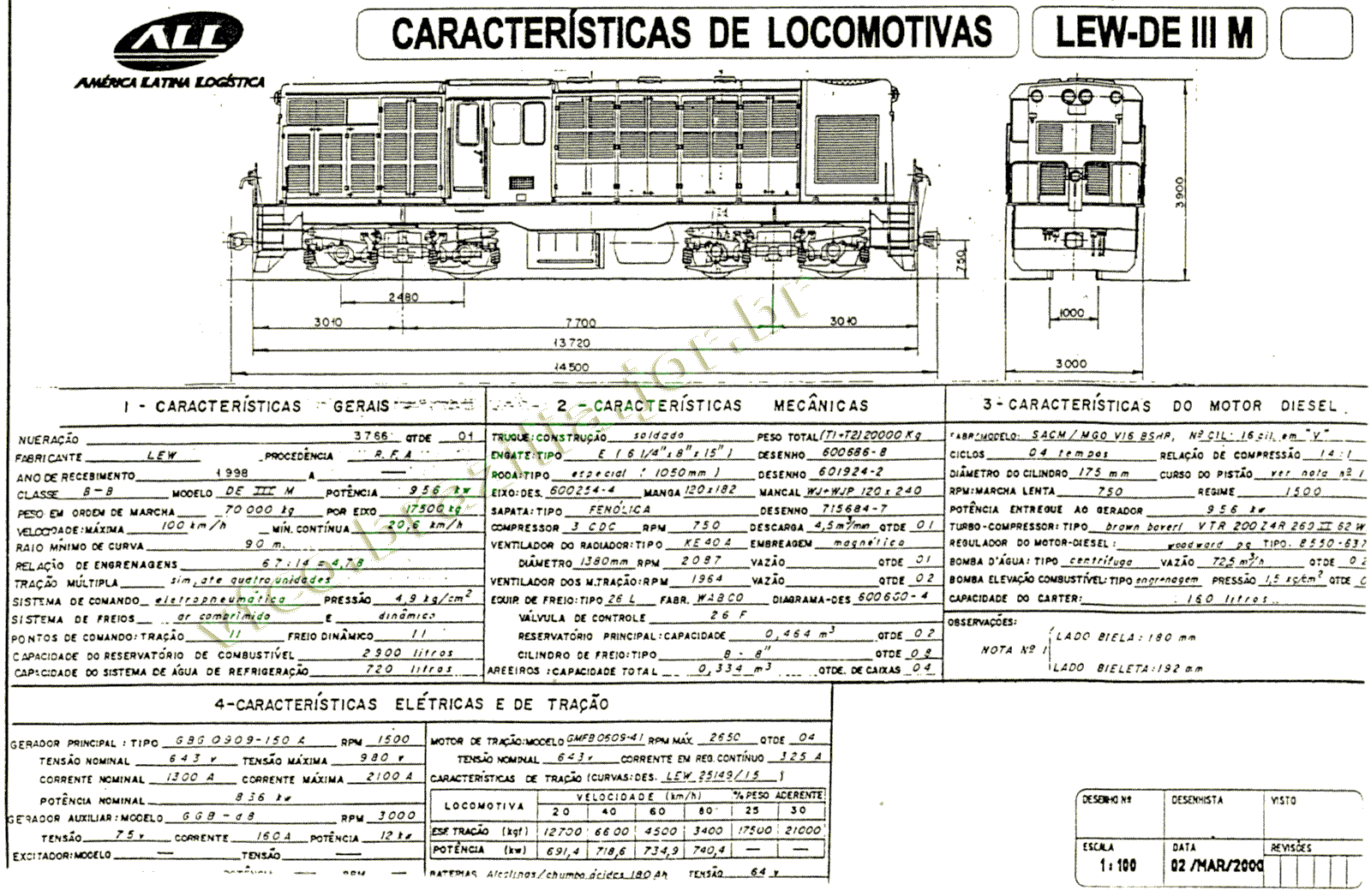 Desenho, medidas e características da Locomotiva LEW DE III-M da ferrovia ALL