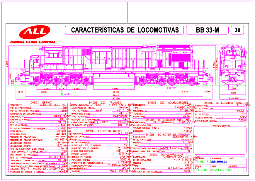 Medidas e características da locomotiva BB33M da ferrovia ALL