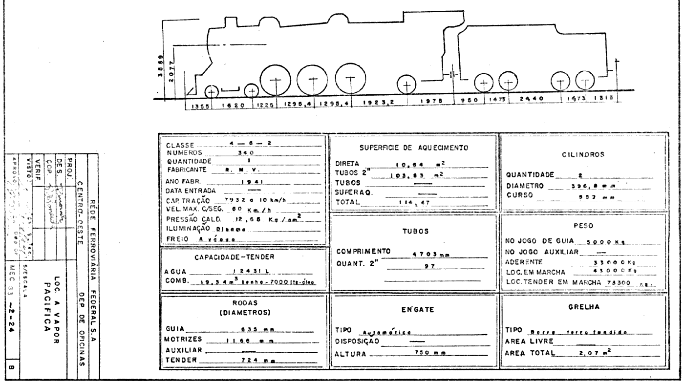 Desenho esquemático e características da locomotiva nº 340 da antiga EFOM - Estrada de Ferro Oeste de Minas