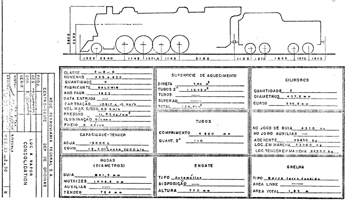 Características das locomotivas Consolidation da ferrovia