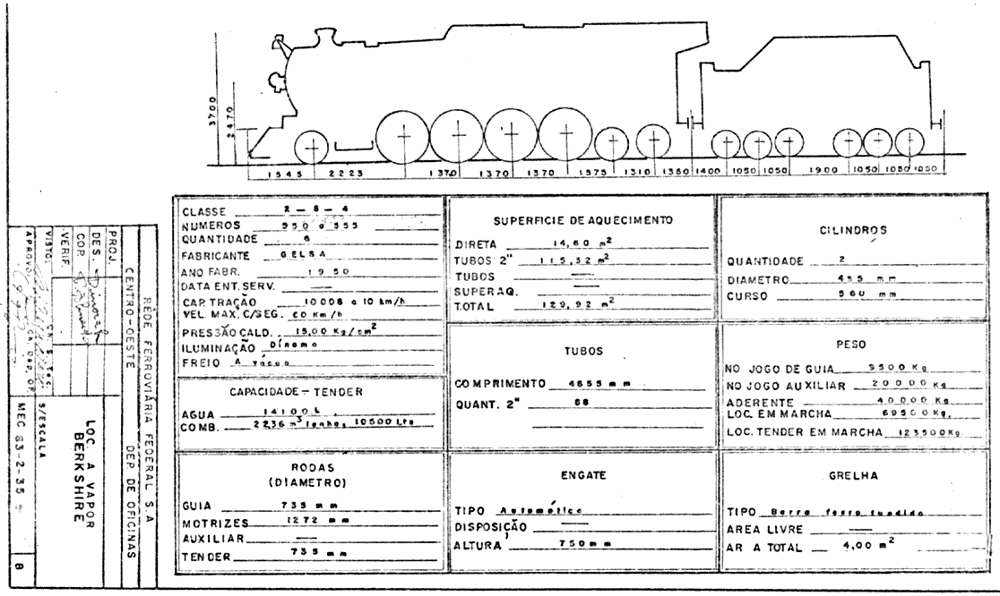 Característica das locomotivas Berkshire da RMV