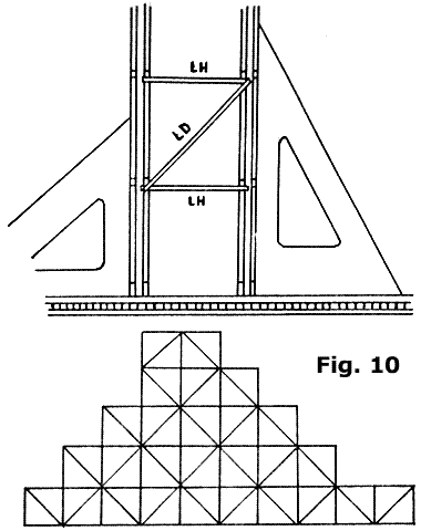 Montagem vertical dos cavaletes da ponte ferroviária