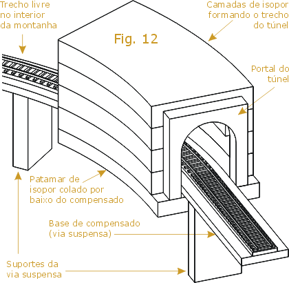 Conjunto do portal do túnel e dos trilhos da maquete
