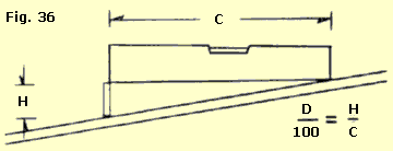 Utilização do nível para ajustar a rampa dos trilhos na maquete