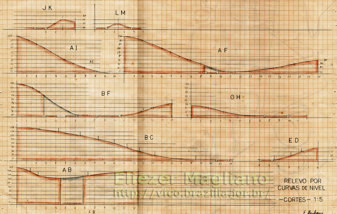 Desenho dos perfils do relevo de placas de poliuretano em diferentes locais da maquete