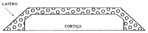 Lastro (perfil) aplicado em cima e dos lados da base de cortiça dos trilhos da maquete