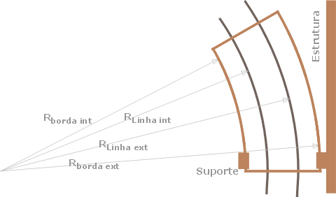Cálculo da largura da base da espiral de trilhos (hélice) na maquete