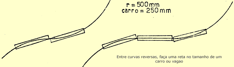 Comportamento de vagões engatados em curvas reversas
