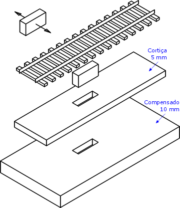 Disposição do ímã embaixo dos trilhos da maquete para desengate de ferreomodelos com engates Kadee
