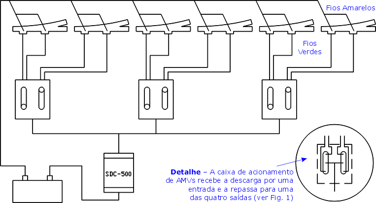 Esquema das ligações elétricas dos AMVs na maquete de ferreomodelismo